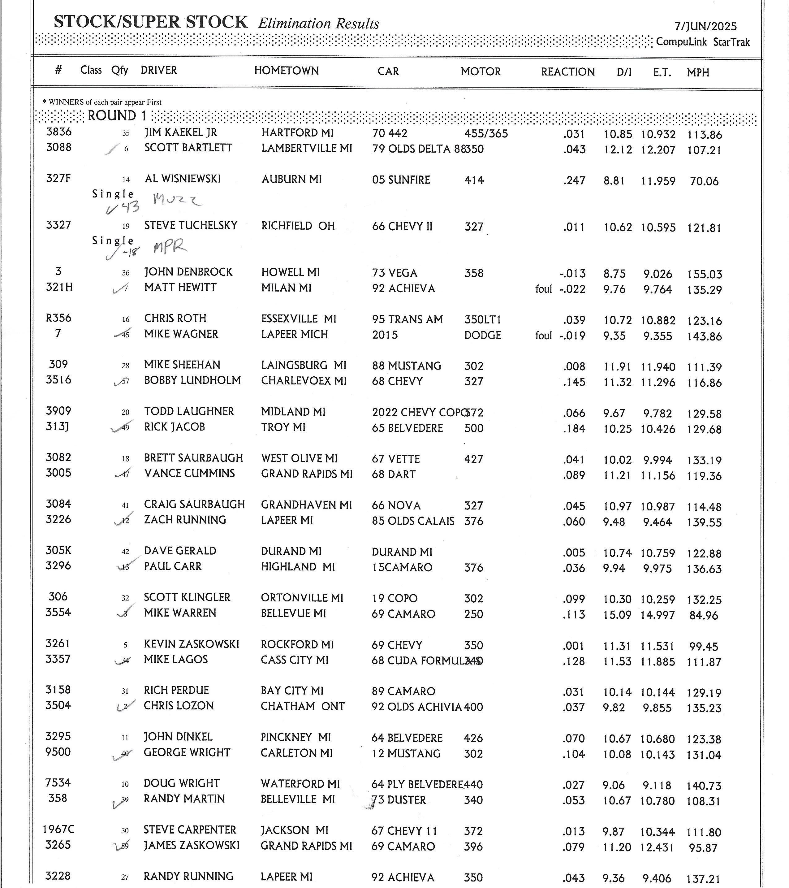 Results page 1